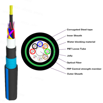 Dual Jacket Duct Fiber Optic Cable GYFTY53 Armored Crush Resistance