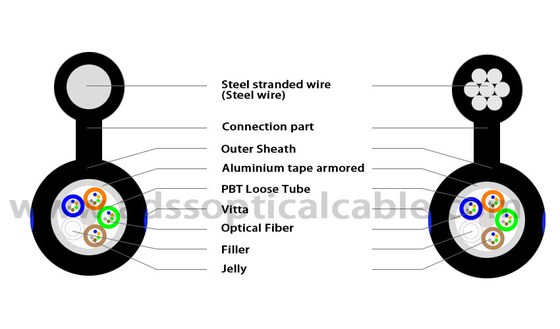 Polyethylene Aluminium Armoured Cable Self Supporting Laminate Protection