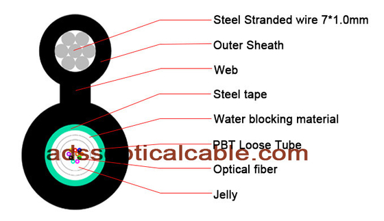 2 4 6 Core Figure 8 Fiber Optic Cable , SM Aerial Steel Wire Armoured Cable