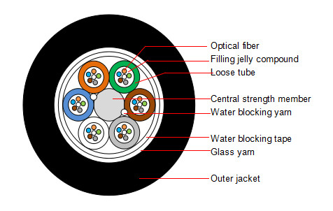 GYFY Strengthen Frp Fiber Optic Cable All Dielectric Full Dry 2-288 Core