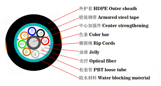 Underground 288core GYTS Armored Fiber Optical Cable HDPE